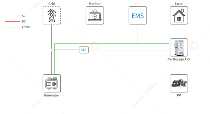 HLY-ELS 64K / 112K / 157K / 261K system architecture diagram
