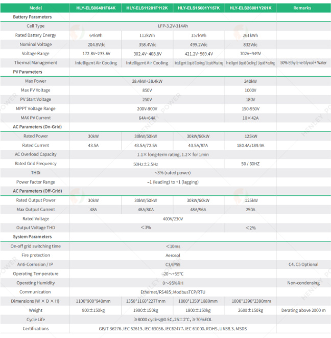 HLY-ELS 64K / 112K / 157K / 261K technical specification table