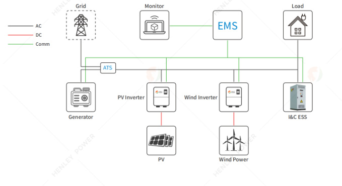 HLY-ELS 215K / 232K system architecture diagram