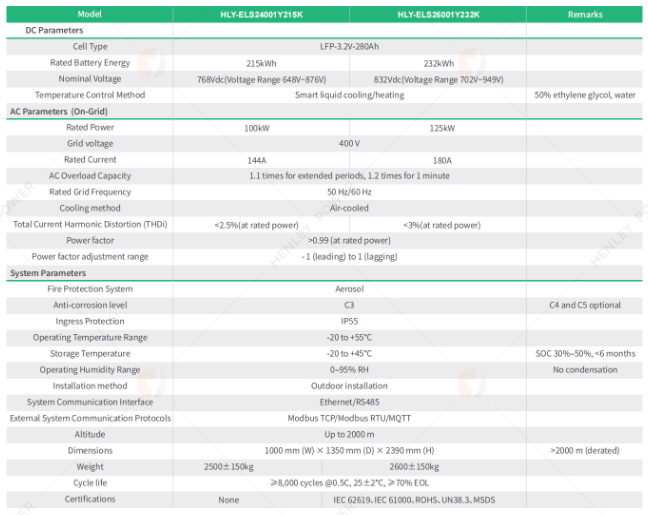 HLY-ELS 215K / 232K technical specification table