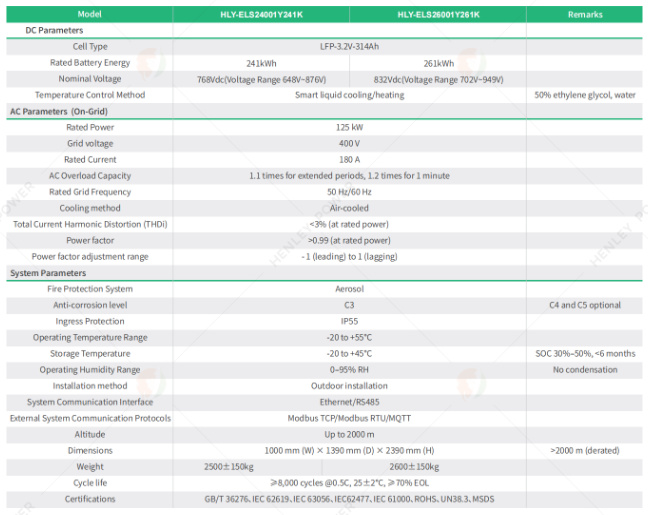 HLY-ELS 241K / 261K technical specification table