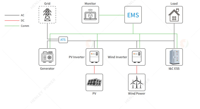 HLY-ELS41601Y 418K system architecture diagram
