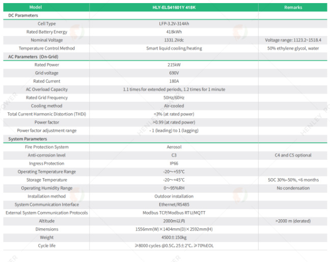 HLY-ELS41601Y 418K technical specification table