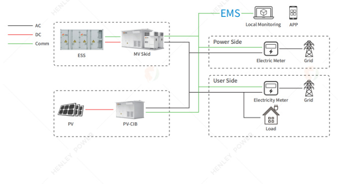 HLY-SLS 2.5M / 3.34M / 4.18M / 5M system architecture diagram