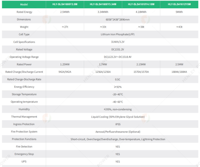 HLY-SLS 2.5M / 3.34M / 4.18M / 5M technical specification table