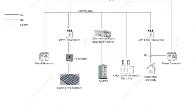 HLY-20HQ-M-75/100K261 system architecture diagram