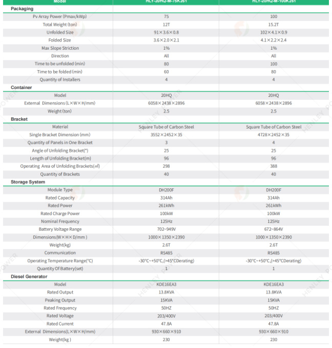 HLY-20HQ-M-75/100K261 technical specification table